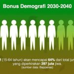 bonus demografi indonesia harus dimaksimalkan untuk komponen iptek dan inovasi