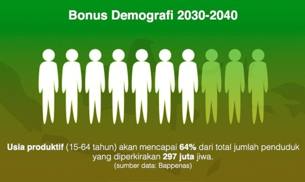 bonus demografi indonesia harus dimaksimalkan untuk komponen iptek dan inovasi