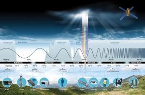 teknologi remote sensing