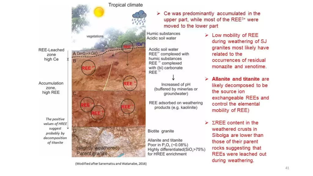 Logam tanah jarang (LTJ)—komponen penting dalam industri kendaraan listrik, energi terbarukan, elektronik presisi, hingga teknologi pertahanan, resmi menjadi salah satu fokus kebijakan nasional.