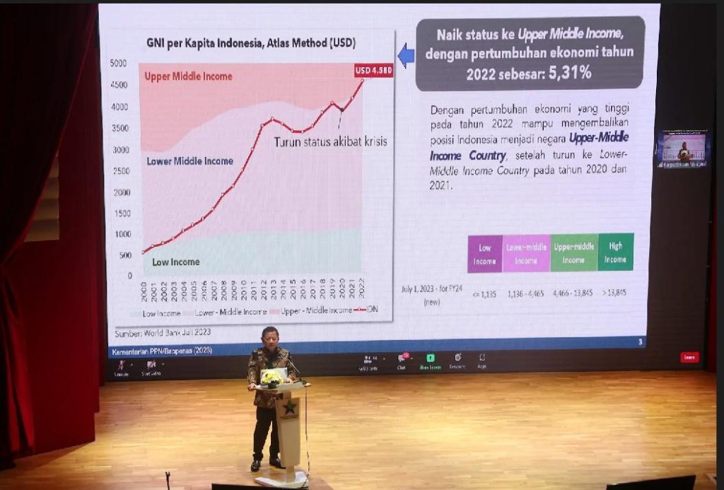 Suharso menegaskan pentingnya melanjutkan visi dan pemikiran Prof. Dr. Ing. B.J. Habibie, khususnya dalam penguatan teknologi dan inovasi sebagai fondasi pembangunan nasional.